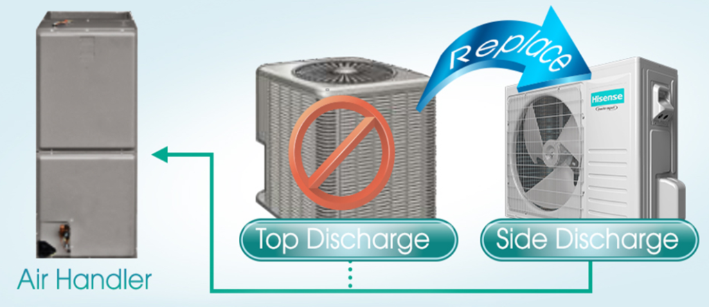 side discharge 24v